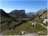 Planina Podvežak - Ojstrica